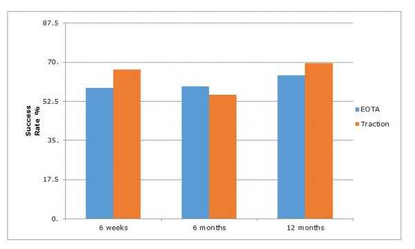 LiteratureReviews Vol5No2 2 GRAPH