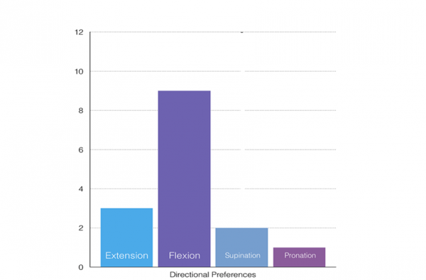 Literature review 2 graph